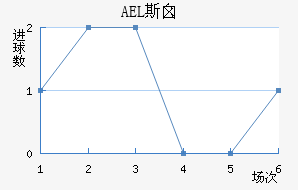 AEL˹ض