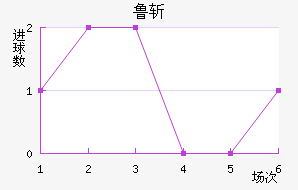 ³նķ