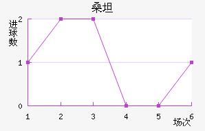 ɣ̹¾