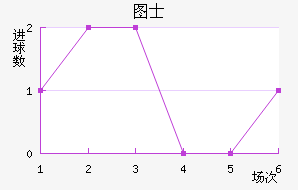 ͼʿ