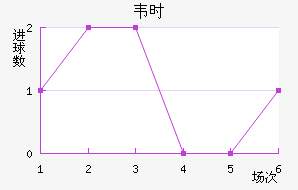 ΤʱȽ