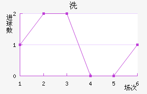 ϴ