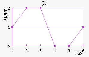 ز˹
