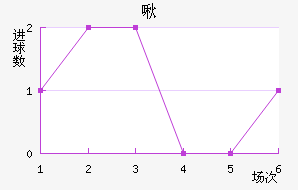 ౴˽