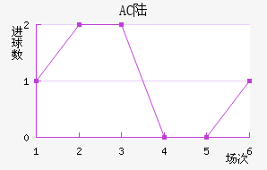 AC ½