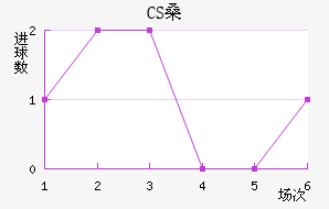 CSɣ̭