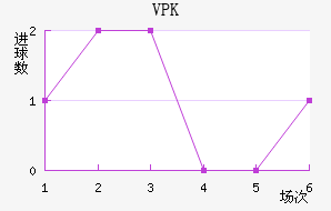 VPK