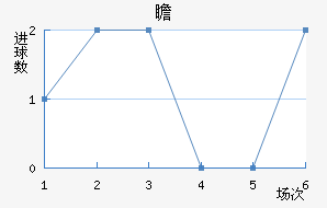 հ