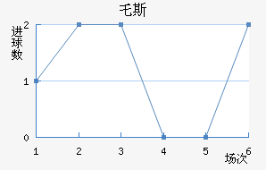 ر˹