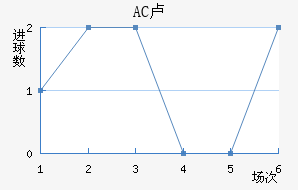 AC¬