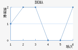 BKMA