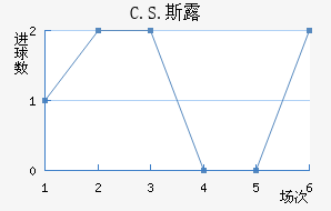 C.S.˹¶