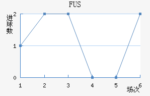 FUSؽ