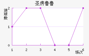 ʥ²