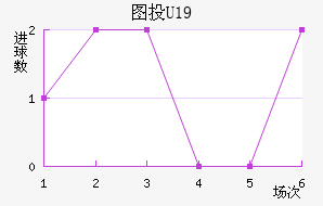 ͼͶU19