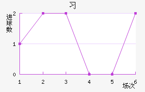 ϰ