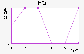 Ӷ˹