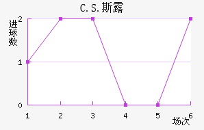 C.S.˹¶