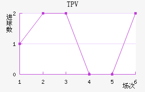 TPV