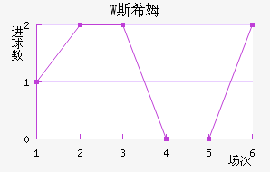 W˹ϣķ