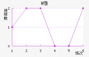 Wά