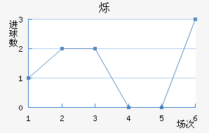 ˸