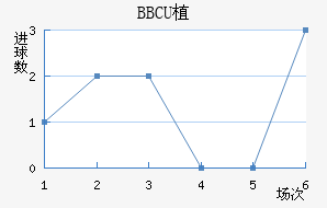 BBCUֲ