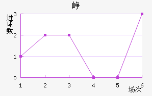 Ῠ