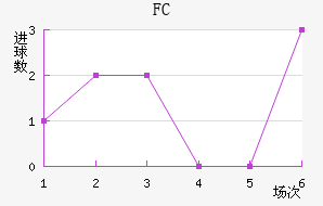 FC߽