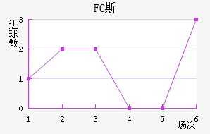 FC˹