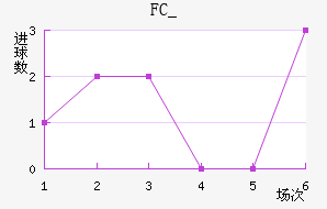 FC_