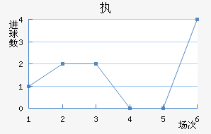ִά˽