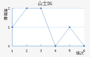 ɽʿDG