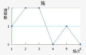 ʩղ