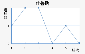 ʲ³˹