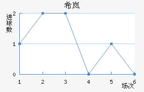 ϣᰲ