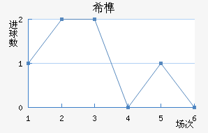 ϣ龺