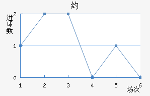 Լ