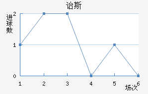 ڱ˹Ͻ