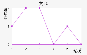 Ů԰FC