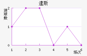 ǲ˹