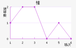 ȶ