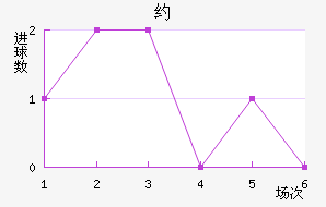 Լ