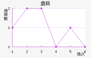 յ·