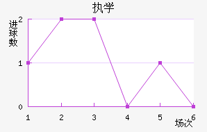 ִѧ
