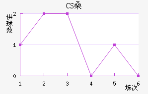 CSɣ̭