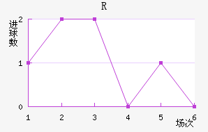 RD