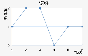 ŵάǽ