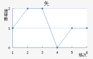 ʸ³ǽ