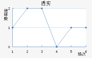 ͸ʵŵ